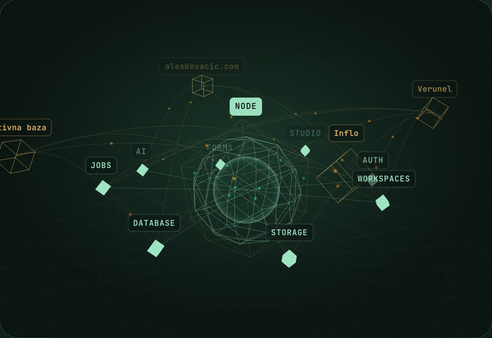 Diagram of the Node platform: a core, its modules and the products that run on it